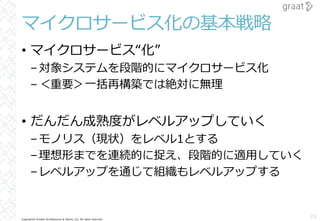 Copyright© Growth Architectures & Teams, Inc. All rights reserved.
マイクロサービス化の基本戦略
• マイクロサービス“化”
–対象システムを段階的にマイクロサービス化
–＜重要＞⼀括再構築では絶対に無理
• だんだん成熟度がレベルアップしていく
–モノリス（現状）をレベル1とする
–理想形までを連続的に捉え、段階的に適⽤していく
–レベルアップを通じて組織もレベルアップする
23
 