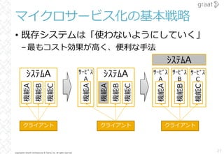 Copyright© Growth Architectures & Teams, Inc. All rights reserved.
• 既存システムは「使わないようにしていく」
–最もコスト効果が⾼く、便利な⼿法
ｻｰﾋﾞｽ
A
マイクロサービス化の基本戦略
27
ｼｽﾃﾑA
機能A
機能B
機能C
クライアント
ｼｽﾃﾑA
機能A
機能B
機能Cクライアント
機能A
ｻｰﾋﾞｽ
A
機能A
ｻｰﾋﾞｽ
B
機能B
ｻｰﾋﾞｽ
C
機能C
ｼｽﾃﾑA
クライアント
 