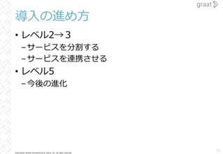Copyright© Growth Architectures & Teams, Inc. All rights reserved.
導⼊の進め⽅
• レベル2→３
–サービスを分割する
–サービスを連携させる
• レベル5
–今後の進化
31
 