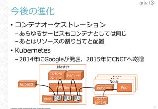 Copyright© Growth Architectures & Teams, Inc. All rights reserved.
Node
Node
• コンテナオーケストレーション
–あらゆるサービスもコンテナとしては同じ
–あとはリソースの割り当てと配置
• Kubernetes
–2014年にGoogleが発表、2015年にCNCFへ寄贈
Master
今後の進化
47
kubectl
API Server
etcd 設定
ｺﾝﾄﾛｰﾙ
ﾏﾈｰｼﾞｬｰ
ｽｹｼﾞｭｰﾗｰ
設定 設定
Node
ｺﾝﾃﾅ
ﾚｼﾞｽﾄﾘ
kubelet Pod
 