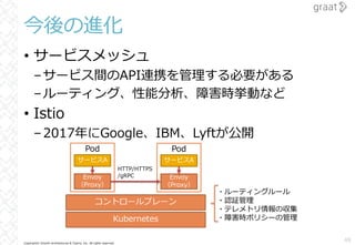 Copyright© Growth Architectures & Teams, Inc. All rights reserved.
今後の進化
• サービスメッシュ
–サービス間のAPI連携を管理する必要がある
–ルーティング、性能分析、障害時挙動など
• Istio
–2017年にGoogle、IBM、Lyftが公開
48
Kubernetes
コントロールプレーン
Pod
サービスA
Envoy
（Proxy）
Pod
サービスA
Envoy
（Proxy）
HTTP/HTTPS
/gRPC
・ルーティングルール
・認証管理
・テレメトリ情報の収集
・障害時ポリシーの管理
 