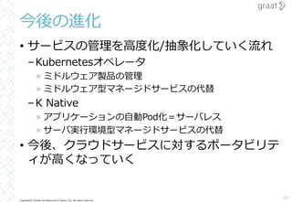 Copyright© Growth Architectures & Teams, Inc. All rights reserved.
今後の進化
• サービスの管理を⾼度化/抽象化していく流れ
–Kubernetesオペレータ
» ミドルウェア製品の管理
» ミドルウェア型マネージドサービスの代替
–K Native
» アプリケーションの⾃動Pod化＝サーバレス
» サーバ実⾏環境型マネージドサービスの代替
• 今後、クラウドサービスに対するポータビリテ
ィが⾼くなっていく
49
 