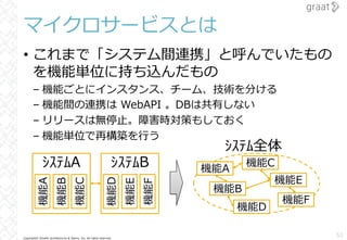 Copyright© Growth Architectures & Teams, Inc. All rights reserved.
マイクロサービスとは
• これまで「システム間連携」と呼んでいたもの
を機能単位に持ち込んだもの
– 機能ごとにインスタンス、チーム、技術を分ける
– 機能間の連携は WebAPI 。DBは共有しない
– リリースは無停⽌。障害時対策もしておく
– 機能単位で再構築を⾏う
53
ｼｽﾃﾑA
機能A
機能B
機能C
ｼｽﾃﾑB
機能D
機能E
機能F
機能A
機能B
機能C
機能D
機能E
機能F
ｼｽﾃﾑ全体
 