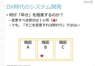 Copyright© Growth Architectures & Teams, Inc. All rights reserved.
DX時代のシステム開発
• 何が「早さ」を阻害するのか︖
–変更すべき部分は１ヶ所（ ）
–でも、「そこを変更すれば終わり」ではない
5
機能
A
機能
B
機能
C
 