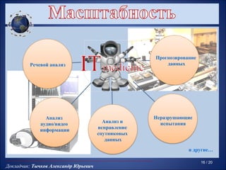 Прогнозирование
         Речевой анализ                                 данных




               Анализ                               Неразрушающие
                                        Анализ и      испытания
             аудио/видео
             информации               исправление
                                      спутниковых
                                         данных

                                                                и другие…

                                                                      16 / 20
Докладчик: Тычков Александр Юрьевич
 