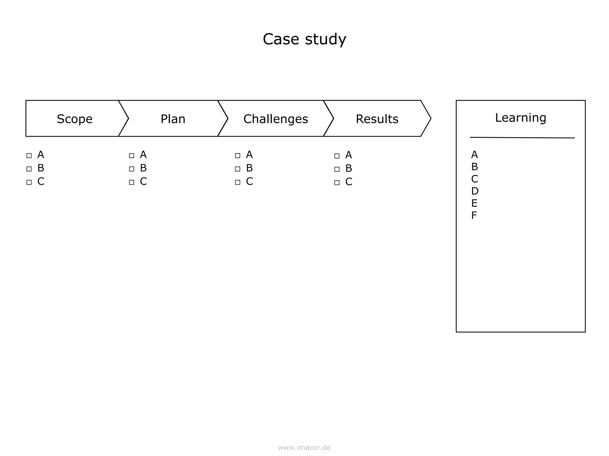 Case study




        Scope           Plan       Challenges                   Results       Learning


   A              A             A                       A             A
   B              B             B                       B             B
   C              C             C                       C             C
                                                                          D
                                                                          E
                                                                          F




                                        www.imacor.de
 