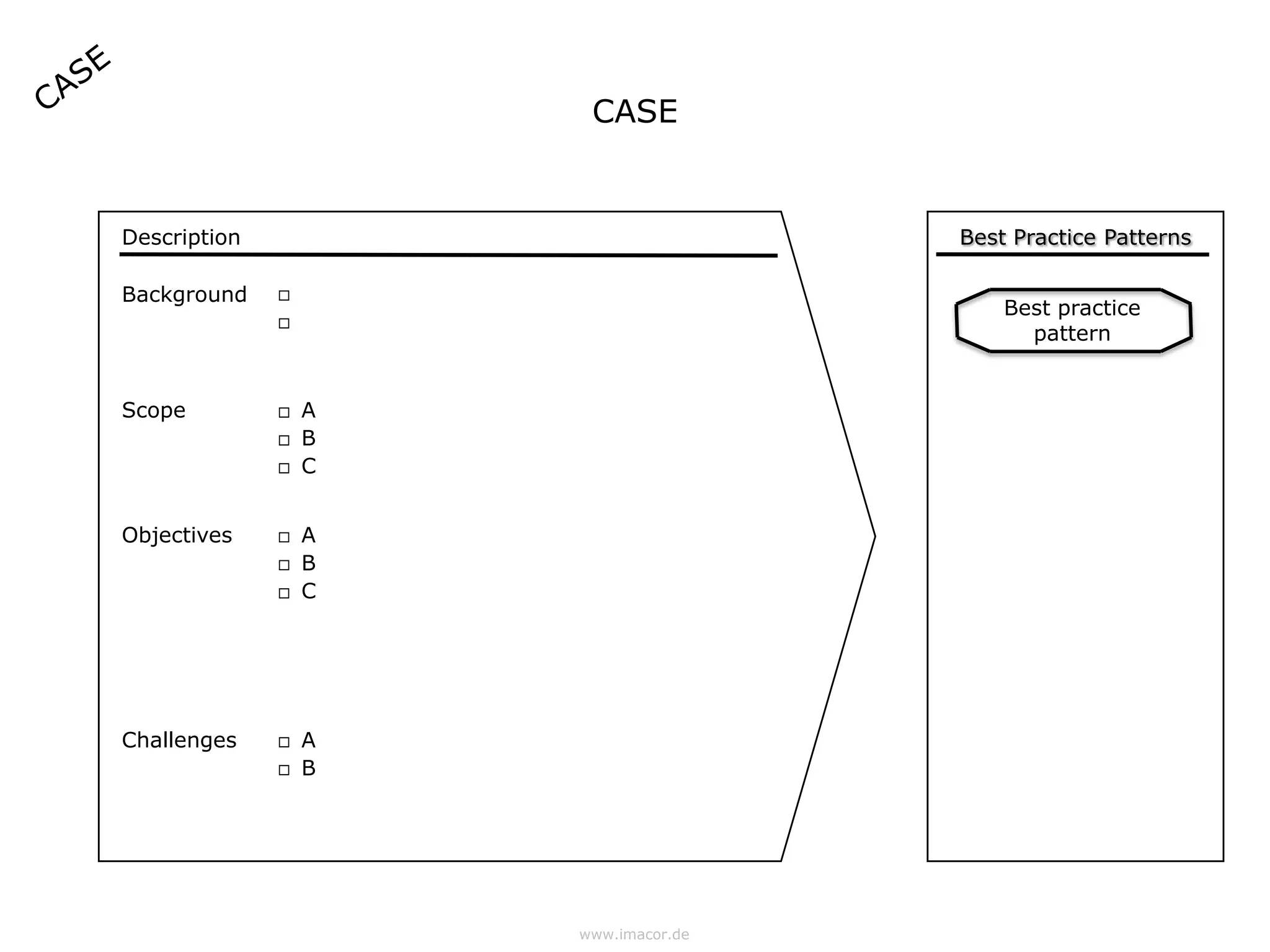 CASE


Description                           Best Practice Patterns

Background    
                                          Best practice
              
                                            pattern


Scope            A
                 B
                 C


Objectives       A
                 B
                 C




Challenges       A
                 B




                      www.imacor.de
 