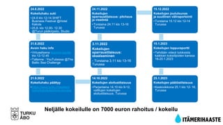Nopeat kokeilut aloitustilaisuus - teemana Saaristomeren kestävän lähiruuan kehittäminen 14.10.2022
