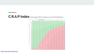 C.R.A.P Index (Change Risk Analysis and Prediction)
https://i.stack.imgur.com/x3XAY.png
 