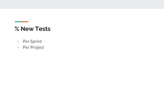 % New Tests
- Per Sprint
- Per Project
 