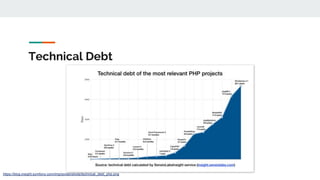 Technical Debt
https://blog.insight.symfony.com/img/screenshots/technical_debt_php.png
 