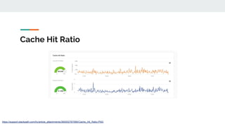 Cache Hit Ratio
https://support.stackpath.com/hc/article_attachments/360002767066/Cache_Hit_Ratio.PNG
 
