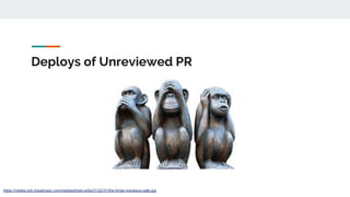 Deploys of Unreviewed PR
https://media-cdn.tripadvisor.com/media/photo-s/0e/21/22/31/the-three-monkeys-cafe.jpg
 