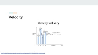 Velocity
http://www.softwaretestingstudio.com/wp-content/uploads/2017/05/Initial-Agile-Velocity.png
 