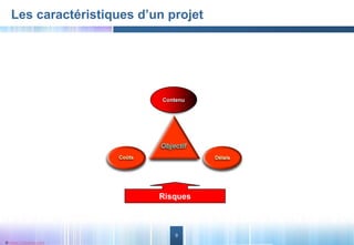 9
© www.iirmaroc.com
Les caractéristiques d’un projet
Risques
Contenu
 
