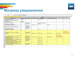 11
Матрица уведомления
 