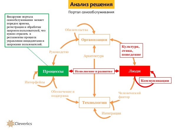Этика и культура поведение сценка