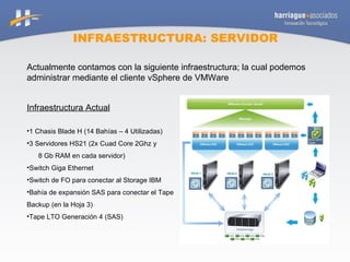 INFRAESTRUCTURA: SERVIDOR Actualmente contamos con la siguiente infraestructura; la cual podemos administrar mediante el cliente vSphere de VMWare Infraestructura Actual 1 Chasis Blade H (14 Bahías – 4 Utilizadas) 3 Servidores HS21 (2x Cuad Core 2Ghz y 8 Gb RAM en cada servidor) Switch Giga Ethernet Switch de FO para conectar al Storage IBM Bahía de expansión SAS para conectar el Tape Backup (en la Hoja 3) Tape LTO Generación 4 (SAS) 
