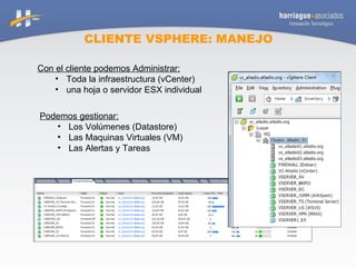 CLIENTE VSPHERE: MANEJO Con el cliente podemos Administrar: Toda la infraestructura (vCenter) una hoja o servidor ESX individual Podemos gestionar: Los Volúmenes (Datastore) Las Maquinas Virtuales (VM) Las Alertas y Tareas 