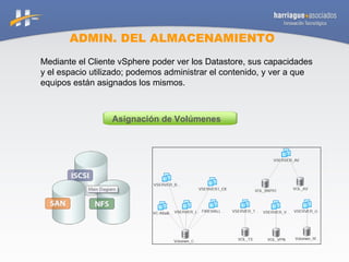 ADMIN. DEL ALMACENAMIENTO Mediante el Cliente vSphere poder ver los Datastore, sus capacidades y el espacio utilizado; podemos administrar el contenido, y ver a que equipos están asignados los mismos. Asignación de Volúmenes 