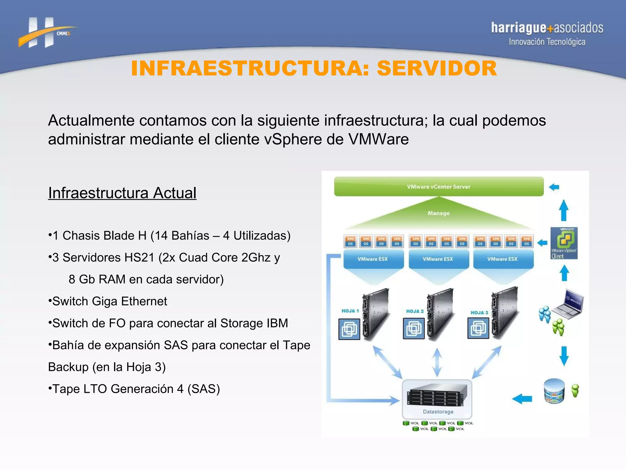 INFRAESTRUCTURA: SERVIDOR Actualmente contamos con la siguiente infraestructura; la cual podemos administrar mediante el cliente vSphere de VMWare Infraestructura Actual 1 Chasis Blade H (14 Bahías – 4 Utilizadas) 3 Servidores HS21 (2x Cuad Core 2Ghz y 8 Gb RAM en cada servidor) Switch Giga Ethernet Switch de FO para conectar al Storage IBM Bahía de expansión SAS para conectar el Tape Backup (en la Hoja 3) Tape LTO Generación 4 (SAS) 