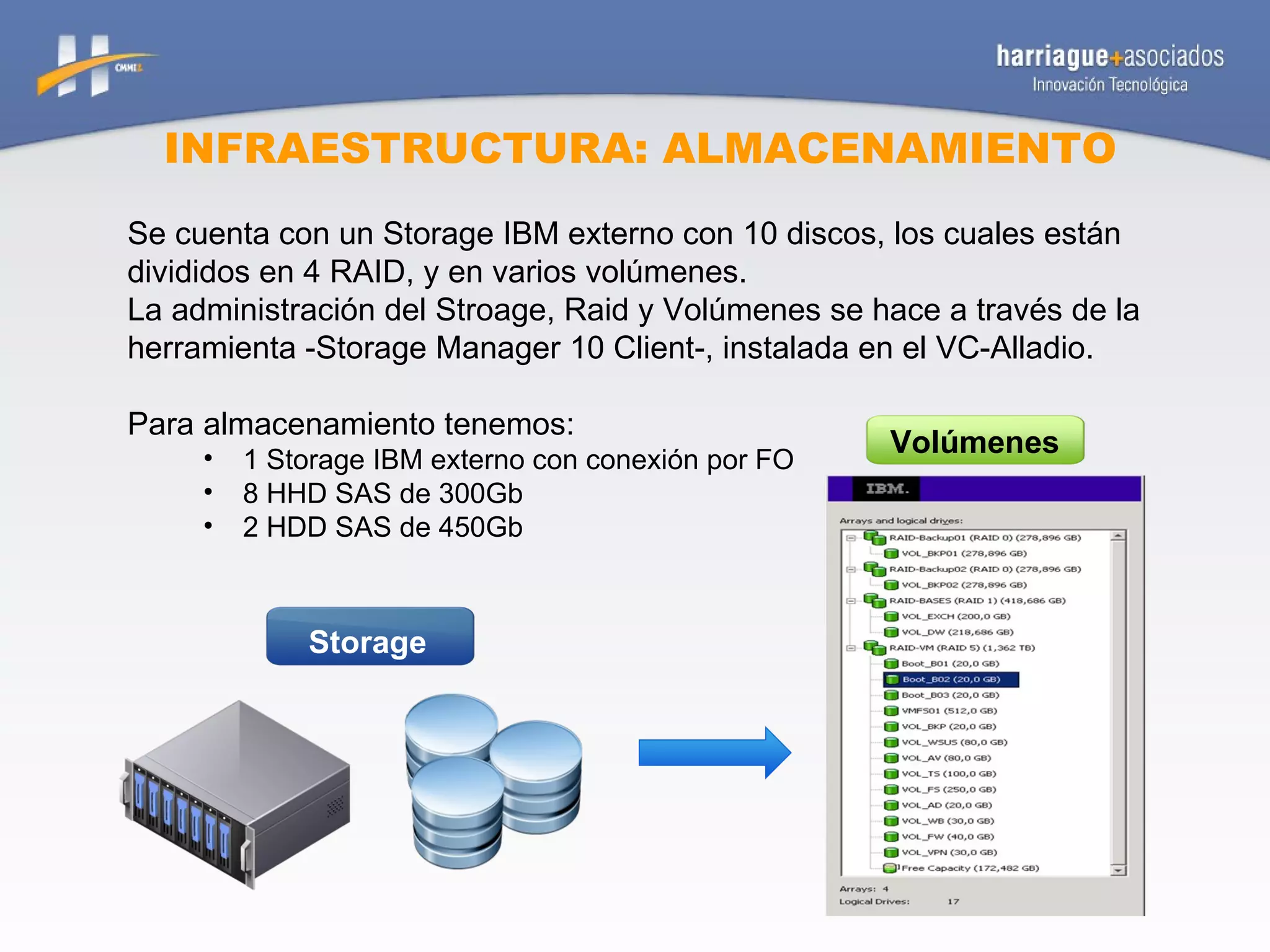 INFRAESTRUCTURA: ALMACENAMIENTO Se cuenta con un Storage IBM externo con 10 discos, los cuales están divididos en 4 RAID, y en varios volúmenes. La administración del Stroage, Raid y Volúmenes se hace a través de la herramienta -Storage Manager 10 Client-, instalada en el VC-Alladio. Para almacenamiento tenemos: 1 Storage IBM externo con conexión por FO 8 HHD SAS de 300Gb 2 HDD SAS de 450Gb Storage Volúmenes 