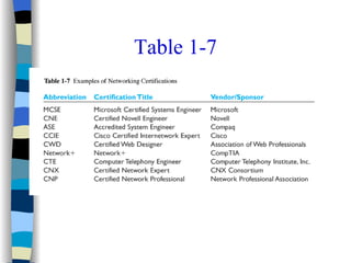 Table 1-7 