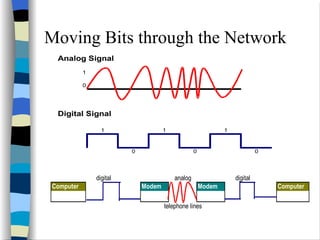 Moving Bits through the Network 