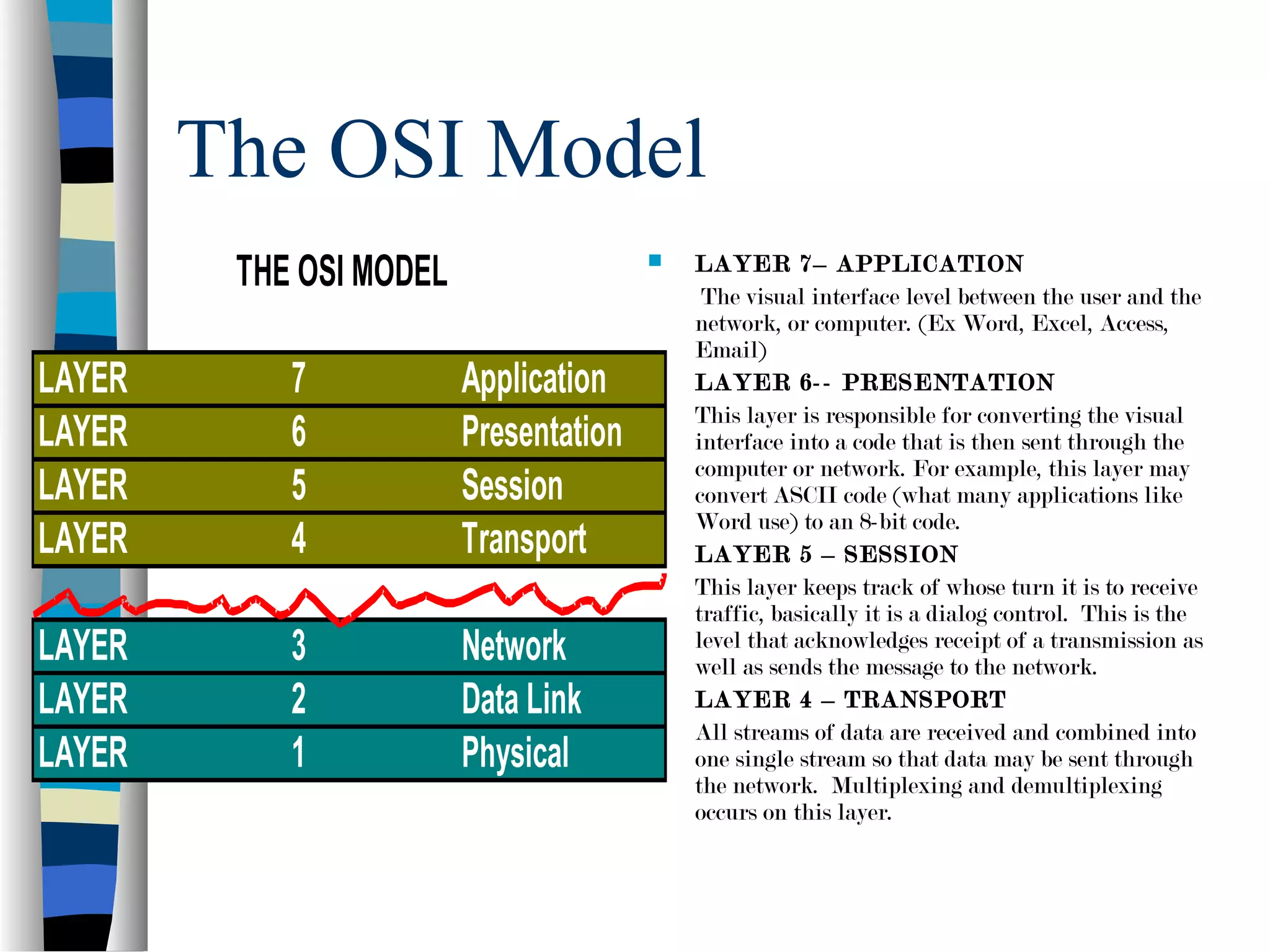The OSI Model
 LAYER 7– APPLICATION
The visual interface level between the user and the
network, or computer. (Ex Word, Excel, Access,
Email)
 LAYER 6-- PRESENTATION
This layer is responsible for converting the visual
interface into a code that is then sent through the
computer or network. For example, this layer may
convert ASCII code (what many applications like
Word use) to an 8-bit code.
 LAYER 5 – SESSION
This layer keeps track of whose turn it is to receive
traffic, basically it is a dialog control. This is the
level that acknowledges receipt of a transmission as
well as sends the message to the network.
 LAYER 4 – TRANSPORT
All streams of data are received and combined into
one single stream so that data may be sent through
the network. Multiplexing and demultiplexing
occurs on this layer.
THE OSI MODEL
LAYER 7 Application
LAYER 6 Presentation
LAYER 5 Session
LAYER 4 Transport
LAYER 3 Network
LAYER 2 Data Link
LAYER 1 Physical
 