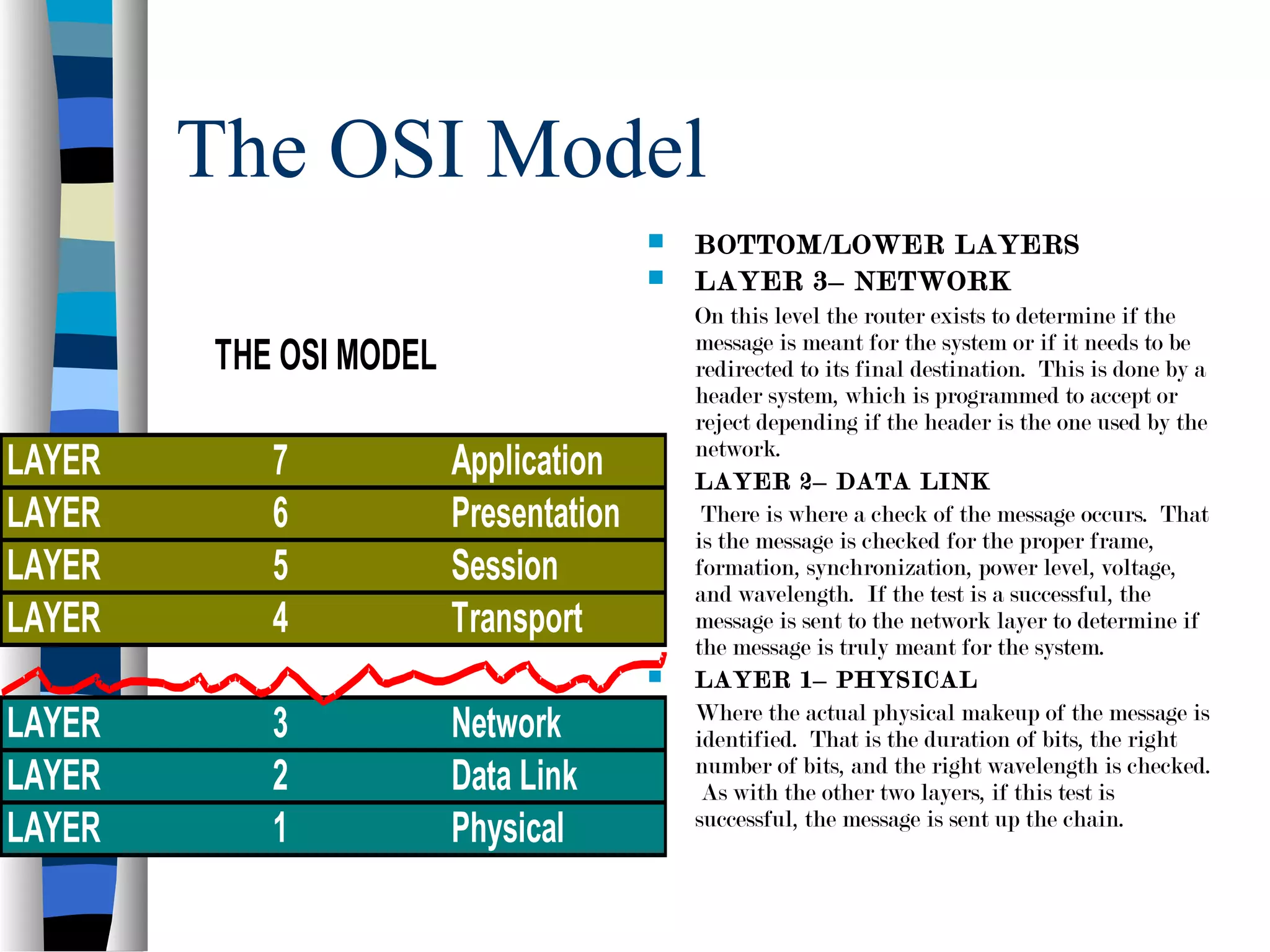 The OSI Model
 BOTTOM/LOWER LAYERS
 LAYER 3– NETWORK
On this level the router exists to determine if the
message is meant for the system or if it needs to be
redirected to its final destination. This is done by a
header system, which is programmed to accept or
reject depending if the header is the one used by the
network.
 LAYER 2– DATA LINK
There is where a check of the message occurs. That
is the message is checked for the proper frame,
formation, synchronization, power level, voltage,
and wavelength. If the test is a successful, the
message is sent to the network layer to determine if
the message is truly meant for the system.
 LAYER 1– PHYSICAL
Where the actual physical makeup of the message is
identified. That is the duration of bits, the right
number of bits, and the right wavelength is checked.
As with the other two layers, if this test is
successful, the message is sent up the chain.
THE OSI MODEL
LAYER 7 Application
LAYER 6 Presentation
LAYER 5 Session
LAYER 4 Transport
LAYER 3 Network
LAYER 2 Data Link
LAYER 1 Physical
 