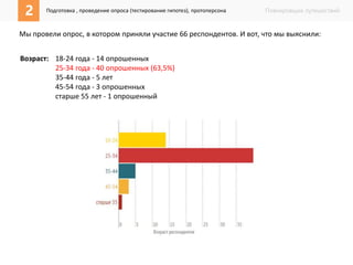 2 Подготовка , проведение опроса (тестирование гипотез), протоперсона Планировщик путешествий 
Мы провели опрос, в котором приняли участие 66 респондентов. И вот, что мы выяснили: 
Возраст: 18-24 года - 14 опрошенных 
25-34 года - 40 опрошенных (63,5%) 
35-44 года - 5 лет 
45-54 года - 3 опрошенных 
старше 55 лет - 1 опрошенный 
 