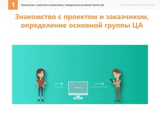 1 Знакомство с проектом и заказчиком, определение основной группы ЦА Планировщик путешествий 
Знакомство с проектом и заказчиком, 
определение основной группы ЦА 
 