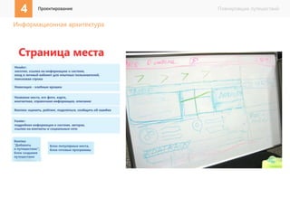 4 Проектирование Планировщик путешествий 
Информационная архитектура 
 