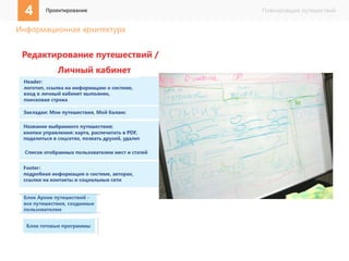 4 Проектирование Планировщик путешествий 
Информационная архитектура 
 