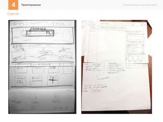 4 Проектирование Планировщик путешествий 
Скетчи 
 