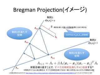 Bregman	
 ?Projec(on(`)	
Ƽs1	
 ?
d(xi,xj)	
 ?=	
 ?u	
Ƽs2	
 ?
d(xi,xj)	
 ?=	
 ?l	
	
 ?Ƽs򜺤Сθ·(]Τޤ)	
ӰR귵Ȥǣ٤ƤƼs򜺤A˅	
12	
·ˮΥ饤 hYp://www.r.dl.itc.u-?\tokyo.ac.jp/study_ml/pukiwiki/index.php?schedule%2F2008-?\07-?\24	
 ?˥󥹥ѥƤޤ	
Ƽs1򜺤
g	
Ƽs2򜺤
g	
ƼsϤϤϣ٤ƤƼs򜺤һˤϴڤʤ(åγ)	
min	
 ?Dld(At,At+1)򵣱	
 