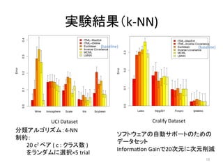 gYYk-?\NN)	
UCI	
 ?Dataset	
 Cralify	
 ?Dataset	
(baseline)	
 (baseline)	
եȥԄӥݩ`ȤΤ	
 ?
ǩ`å	
 ?
Informa(on	
 ?Gain20Ԫ˴Ԫp	
르ꥺࣺ4-?\NN	
 ?
Ƽs	
 ?	
 ?
	
 ?20	
 ?c2	
 ?ڥ	
 ?(	
 ?c	
 ?:	
 ?饹	
 ?)	
 ?
	
 ?xk5	
 ?trial	
15	
 