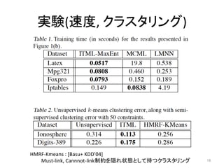 gY(ٶ,	
 ?饹)	
HMRF-?\Kmeans	
 ?:	
 ?[Basu+	
 ?KDD04]	
 ?
	
 ?Must-?\link,	
 ?Cannnot-?\linkƼsL״BȤƳ֤ĥ饹	
 16	
 