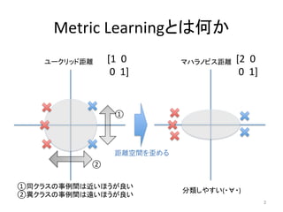 Metric	
 ?LearningȤϺΤ	
[1	
 ?	
 ?0	
 ?
	
 ?0	
 ?	
 ?1]	
[2	
 ?	
 ?0	
 ?
	
 ?0	
 ?	
 ?1]	
ͬ饹gϽۤ	
 ?
ڮ饹ghۤ	
	
	
`åɾx	
䤹(???)	
xg	
ޥϥΥӥx	
2	
 