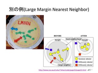 e(Large	
 ?Margin	
 ?Nearest	
 ?Neighbor)	
hYp://www.cse.wustl.edu/~kilian/code/page21/page21.html?	
3	
 