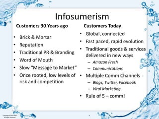 InfosumerismCustomers 30 Years ago	Customers TodayGlobal, connectedFast paced, rapid evolutionTraditional goods & services delivered in new waysAmazon FreshCommunicationsMultiple Comm ChannelsBlogs, Twitter, FacebookViral MarketingRule of 5 – comm!Brick & MortarReputation Traditional PR & BrandingWord of MouthSlow “Message to Market”Once rooted, low levels of risk and competition