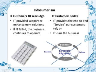 InfosumerismIT Customers 10 Years Ago	IT Customers TodayIT provided support or enhancement solutionsIf IT failed, the business continues to operateIT provides the end-to-end “Service” our customers rely onIT runs the business