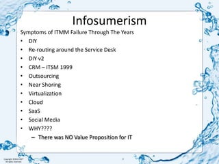 InfosumerismSymptoms of ITMM Failure Through The YearsDIYRe-routing around the Service DeskDIY v2CRM – ITSM 1999OutsourcingNear ShoringVirtualizationCloudSaaSSocial MediaWHY????There was NO Value Proposition for IT