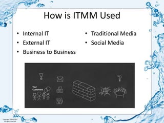 How is ITMM UsedInternal ITExternal ITBusiness to BusinessTraditional MediaSocial Media