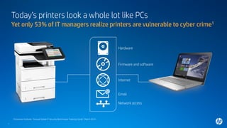 Today’s printers look a whole lot like PCs
11
Yet only 53% of IT managers realize printers are vulnerable to cyber crime1
Firmware and software
Hardware
Network access
Email
Internet
1Ponemon Institute, “Annual Global IT Security Benchmark Tracking Study”, March 2015.
 