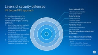 Layers of security defenses
HP Secure MPS approach
Secure printers & MFPs
• Built-in malware protection
• Encrypted hard drives
Device hardening
• Admin passwords
• Firmware updates
• Configuration of interfaces & services
Data encryption & user authentication
to the device
Monitor for threats
• Vulnerability assessments
• SIEM integration
Data and Document confidentiality
• Advanced authentication & control of
access
• Process and workflow changes
• Anti-fraud, anti-counterfeit solutions
Comprehensive security
comes from layering the
industry’s strongest security
defenses.
1. Security best practices start with
secure devices and device
management services to harden
devices and secure network
connections
2. Next add additional security layers
based on a custom risk
assessment and security plan
3. Then overtime, maintain and
evolve security efforts relative to
the evolving threat landscape
 