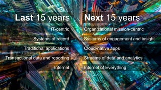 Next 15 years
Organizational mission-centric
Cloud-native apps
Systems of engagement and insight
Streams of data and analy...