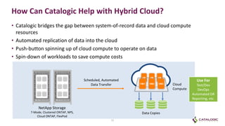 How Can Catalogic Help with Hybrid Cloud?
• Catalogic bridges the gap between system-of-record data and cloud compute
resources
• Automated replication of data into the cloud
• Push-button spinning up of cloud compute to operate on data
• Spin-down of workloads to save compute costs
NetApp Storage
7-Mode, Clustered ONTAP, NPS,
Cloud ONTAP, FlexPod
Scheduled, Automated
Data Transfer
VM VM VM
VM1 VM2 VM3
Data Copies
Cloud
Compute
11
Use For
Test/Dev
DevOps
Automated DR
Reporting, etc.
 