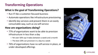 Transforming Operations
What is the goal of Transforming Operations?
• Run IT like a customer-focused business
• Automate operations like infrastructure provisioning
• Identify key services and present them in an easily
consumable way, such as via self-service
How are organizations doing?
• 77% of organizations want to be able to provision
infrastructure in less than a day
– Yet over 50% say it takes between a week and a month
– The best 20% can provision in a day to a week
• 76% of organizations have no self-service in place, or
under-developed offerings
13
 