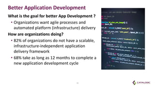 Better Application Development
What is the goal for better App Development ?
• Organizations want agile processes and
automated platform (infrastructure) delivery
How are organizations doing?
• 82% of organizations do not have a scalable,
infrastructure-independent application
delivery framework
• 68% take as long as 12 months to complete a
new application development cycle
16
 
